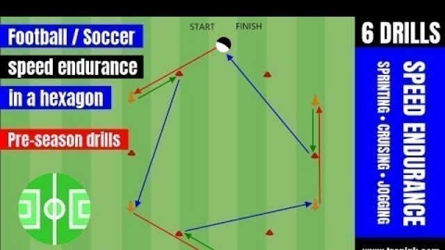 'Football / soccer speed endurance in a hexagon | soccer pre-season drills'