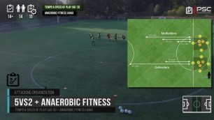 'Soccer Fitness - 5vs2 Rondo (Anaerobic)'