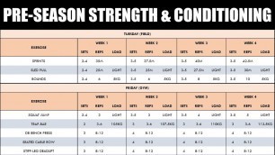 'Pre-Season Strength & Conditioning Training | For Soccer Players'